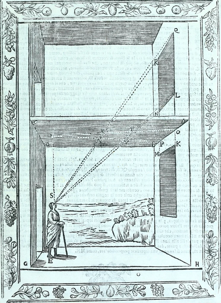 An illustration from Paradossi per pratticare la prospettiva senza saperla, fiori, per facilitare l'intelligenza, frvtti, per non operare alla cieca : cognitioni necessarie a pittori, scultori, architetti, ed à qualunque si diletta di disegno, 1672, leaf 116