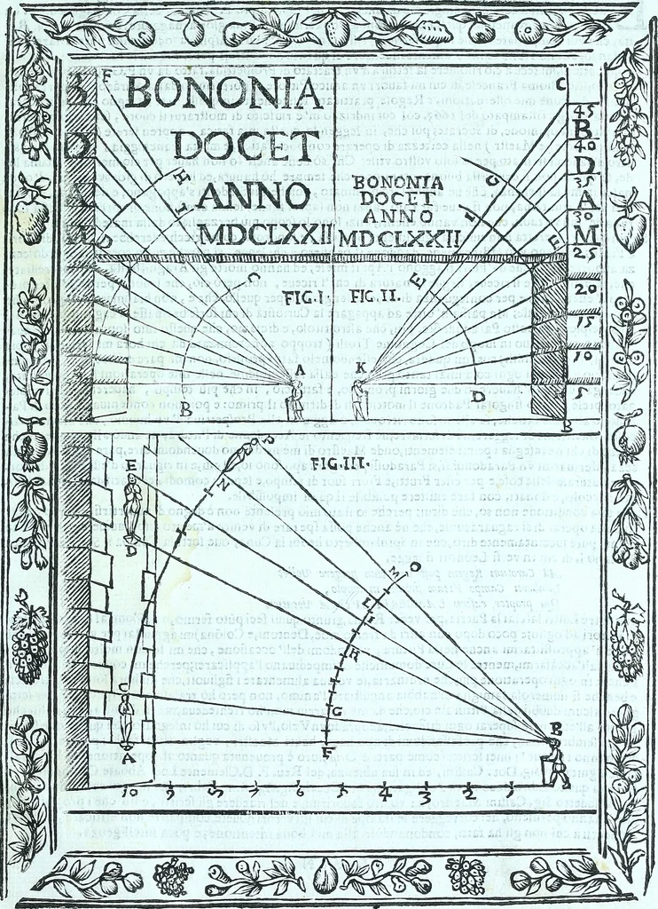 An illustration from Paradossi per pratticare la prospettiva senza saperla, fiori, per facilitare l'intelligenza, frvtti, per non operare alla cieca : cognitioni necessarie a pittori, scultori, architetti, ed à qualunque si diletta di disegno, 1672, leaf 130