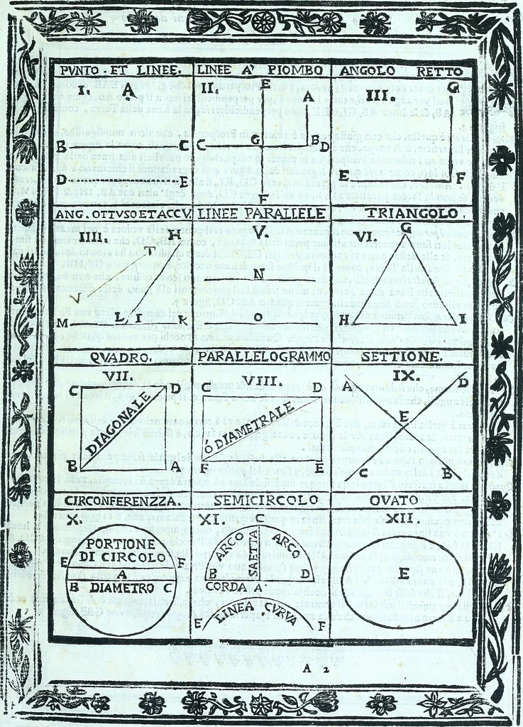 An illustration from Paradossi per pratticare la prospettiva senza saperla, fiori, per facilitare l'intelligenza, frvtti, per non operare alla cieca : cognitioni necessarie a pittori, scultori, architetti, ed à qualunque si diletta di disegno, 1672, leaf 14