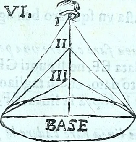 An illustration from Paradossi per pratticare la prospettiva senza saperla, fiori, per facilitare l'intelligenza, frvtti, per non operare alla cieca : cognitioni necessarie a pittori, scultori, architetti, ed à qualunque si diletta di disegno, 1672, leaf 16