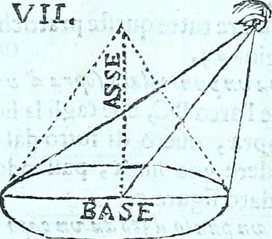 An illustration from Paradossi per pratticare la prospettiva senza saperla, fiori, per facilitare l'intelligenza, frvtti, per non operare alla cieca : cognitioni necessarie a pittori, scultori, architetti, ed à qualunque si diletta di disegno, 1672, leaf 16