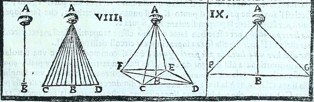 An illustration from Paradossi per pratticare la prospettiva senza saperla, fiori, per facilitare l'intelligenza, frvtti, per non operare alla cieca : cognitioni necessarie a pittori, scultori, architetti, ed à qualunque si diletta di disegno, 1672, leaf 16