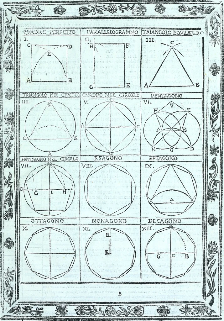 An illustration from Paradossi per pratticare la prospettiva senza saperla, fiori, per facilitare l'intelligenza, frvtti, per non operare alla cieca : cognitioni necessarie a pittori, scultori, architetti, ed à qualunque si diletta di disegno, 1672, leaf 20