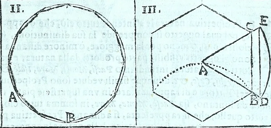 An illustration from Paradossi per pratticare la prospettiva senza saperla, fiori, per facilitare l'intelligenza, frvtti, per non operare alla cieca : cognitioni necessarie a pittori, scultori, architetti, ed à qualunque si diletta di disegno, 1672, leaf 22