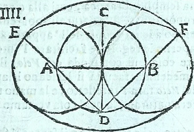 An illustration from Paradossi per pratticare la prospettiva senza saperla, fiori, per facilitare l'intelligenza, frvtti, per non operare alla cieca : cognitioni necessarie a pittori, scultori, architetti, ed à qualunque si diletta di disegno, 1672, leaf 22