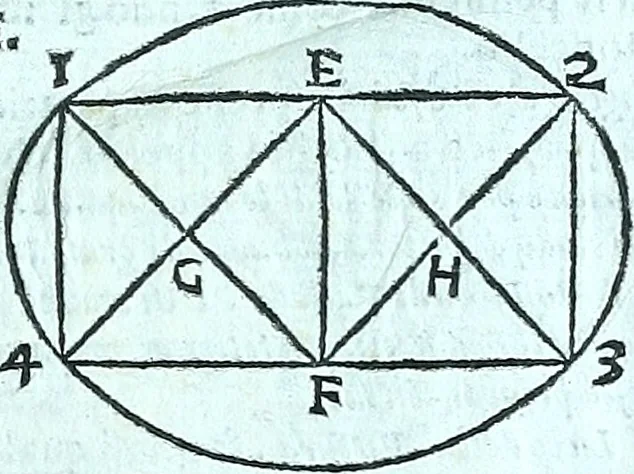 An illustration from Paradossi per pratticare la prospettiva senza saperla, fiori, per facilitare l'intelligenza, frvtti, per non operare alla cieca : cognitioni necessarie a pittori, scultori, architetti, ed à qualunque si diletta di disegno, 1672, leaf 22
