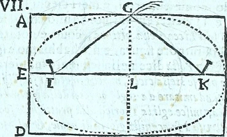 An illustration from Paradossi per pratticare la prospettiva senza saperla, fiori, per facilitare l'intelligenza, frvtti, per non operare alla cieca : cognitioni necessarie a pittori, scultori, architetti, ed à qualunque si diletta di disegno, 1672, leaf 22
