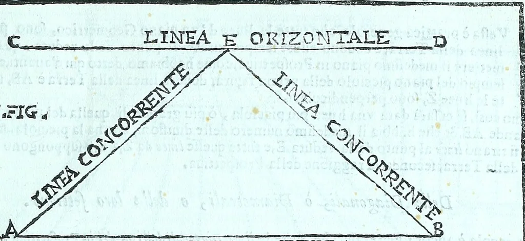 An illustration from Paradossi per pratticare la prospettiva senza saperla, fiori, per facilitare l'intelligenza, frvtti, per non operare alla cieca : cognitioni necessarie a pittori, scultori, architetti, ed à qualunque si diletta di disegno, 1672, leaf 40