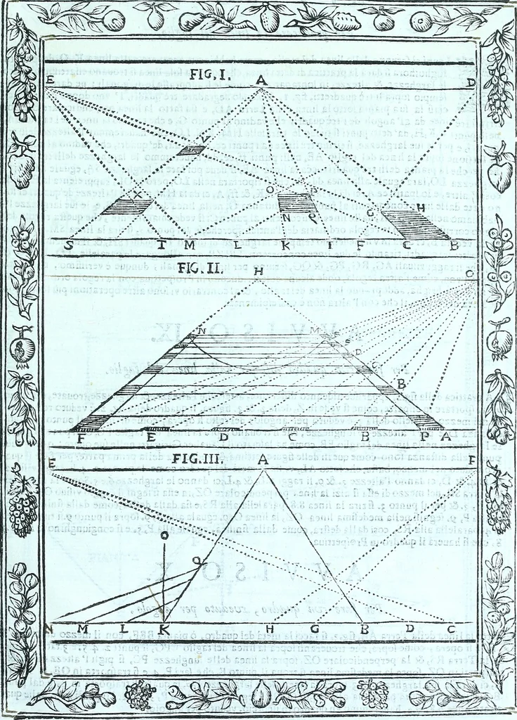 An illustration from Paradossi per pratticare la prospettiva senza saperla, fiori, per facilitare l'intelligenza, frvtti, per non operare alla cieca : cognitioni necessarie a pittori, scultori, architetti, ed à qualunque si diletta di disegno, 1672, leaf 64