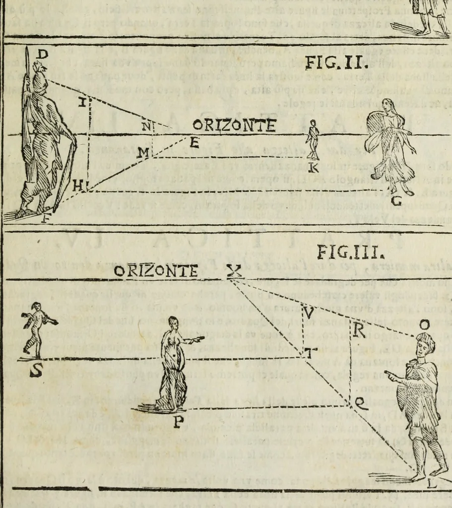 An illustration from Paradossi per pratticare la prospettiua senza saperla, fiori, per facilitare l'intelligenza, frutti, per non operare alla cieca : cognitioni necessarie à pittori, scultori, architetti, ed à qualunque si diletta di disegno, 1683, leaf 126