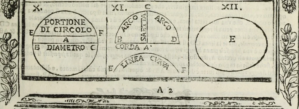 An illustration from Paradossi per pratticare la prospettiua senza saperla, fiori, per facilitare l'intelligenza, frutti, per non operare alla cieca : cognitioni necessarie à pittori, scultori, architetti, ed à qualunque si diletta di disegno, 1683, leaf 14
