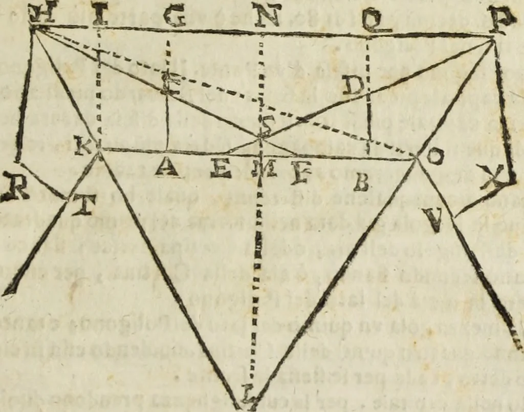 An illustration from Paradossi per pratticare la prospettiua senza saperla, fiori, per facilitare l'intelligenza, frutti, per non operare alla cieca : cognitioni necessarie à pittori, scultori, architetti, ed à qualunque si diletta di disegno, 1683, leaf 172