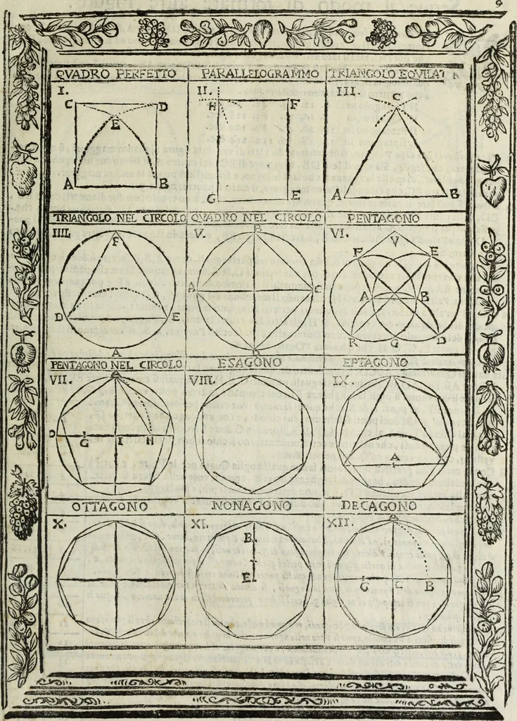 An illustration from Paradossi per pratticare la prospettiua senza saperla, fiori, per facilitare l'intelligenza, frutti, per non operare alla cieca : cognitioni necessarie à pittori, scultori, architetti, ed à qualunque si diletta di disegno, 1683, leaf 20