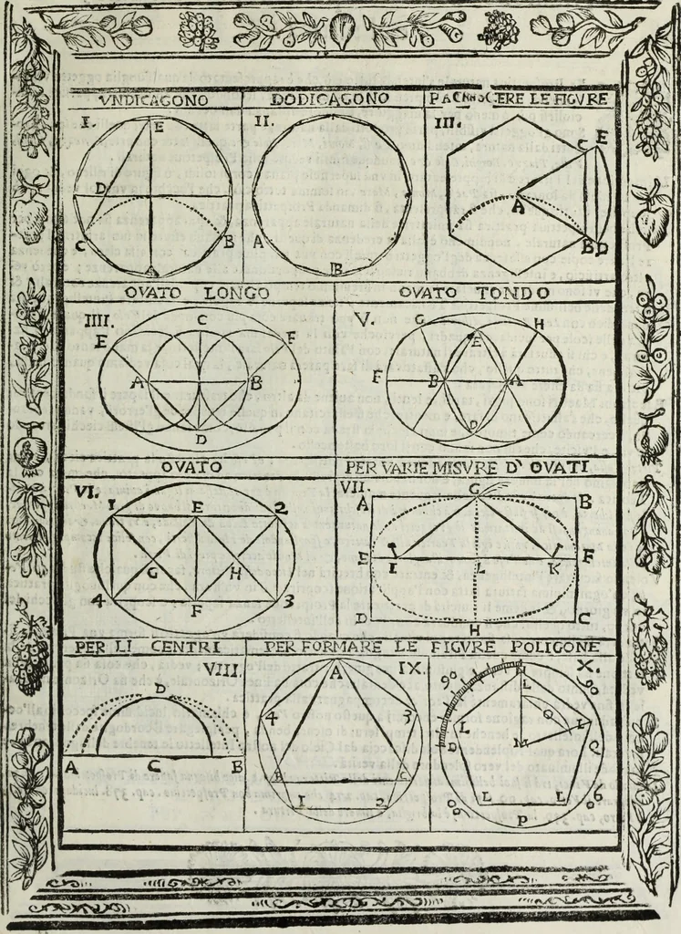 An illustration from Paradossi per pratticare la prospettiua senza saperla, fiori, per facilitare l'intelligenza, frutti, per non operare alla cieca : cognitioni necessarie à pittori, scultori, architetti, ed à qualunque si diletta di disegno, 1683, leaf 22