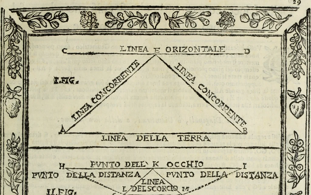 An illustration from Paradossi per pratticare la prospettiua senza saperla, fiori, per facilitare l'intelligenza, frutti, per non operare alla cieca : cognitioni necessarie à pittori, scultori, architetti, ed à qualunque si diletta di disegno, 1683, leaf 40