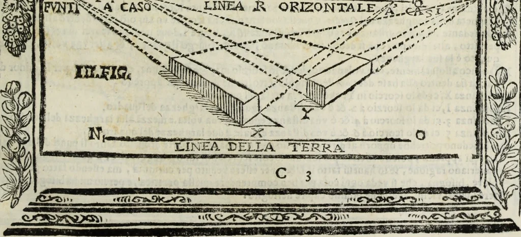 An illustration from Paradossi per pratticare la prospettiua senza saperla, fiori, per facilitare l'intelligenza, frutti, per non operare alla cieca : cognitioni necessarie à pittori, scultori, architetti, ed à qualunque si diletta di disegno, 1683, leaf 40
