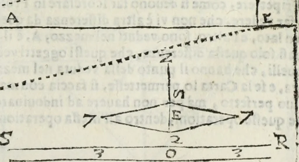 An illustration from Paradossi per pratticare la prospettiua senza saperla, fiori, per facilitare l'intelligenza, frutti, per non operare alla cieca : cognitioni necessarie à pittori, scultori, architetti, ed à qualunque si diletta di disegno, 1683, leaf 66