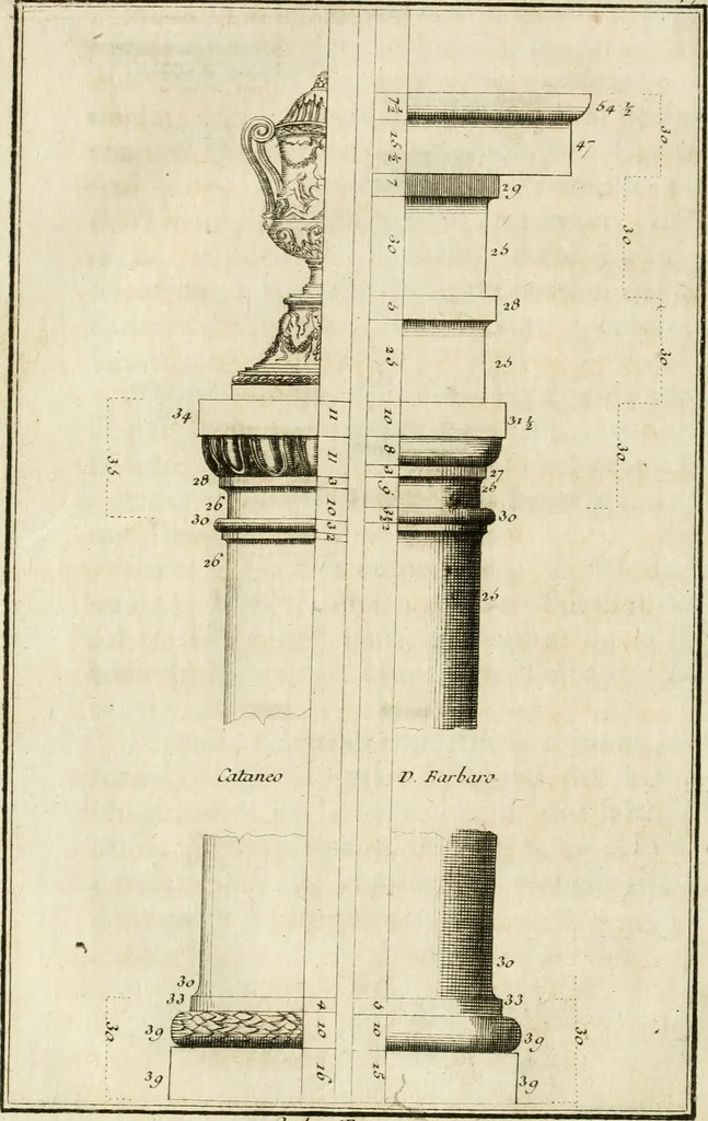 An illustration from Parallele de l'architecture antique avec la moderne : suivant les dix principaux auteurs qui ont écrit sur les cinq ordres, 1766, leaf 199