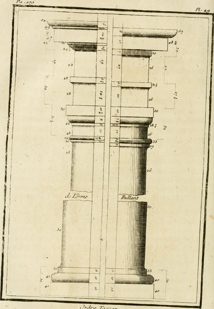 An illustration from Parallele de l'architecture antique avec la moderne : suivant les dix principaux auteurs qui ont écrit sur les cinq ordres, 1766, leaf 203