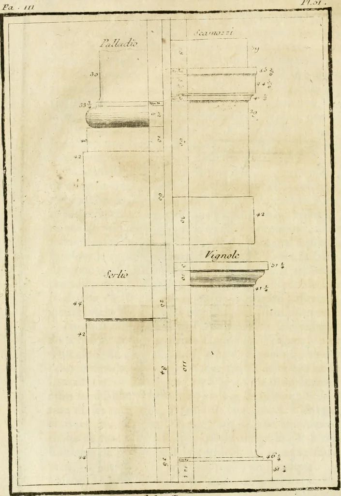 An illustration from Parallele de l'architecture antique avec la moderne : suivant les dix principaux auteurs qui ont écrit sur les cinq ordres, 1766, leaf 207