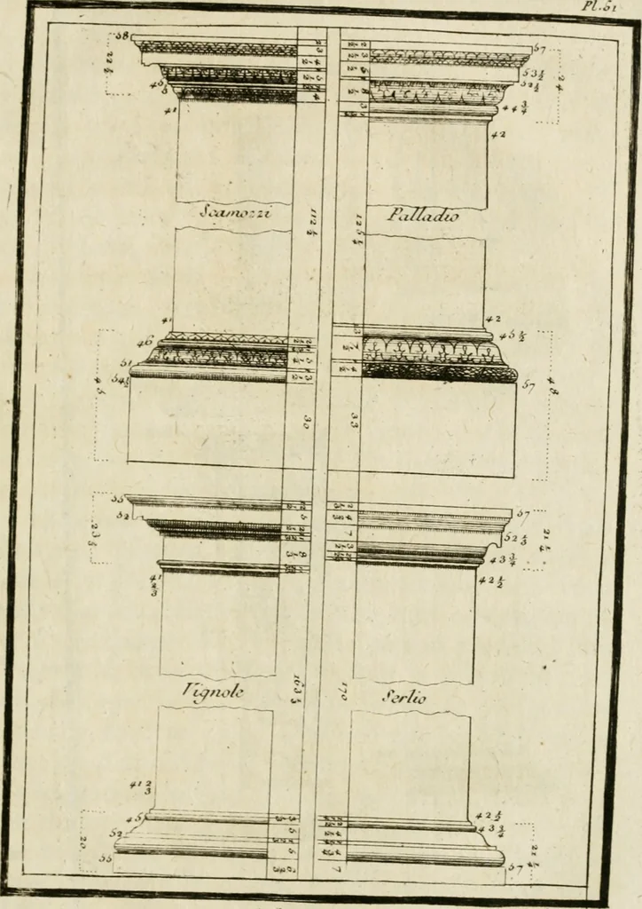 An illustration from Parallele de l'architecture antique avec la moderne : suivant les dix principaux auteurs qui ont écrit sur les cinq ordres, 1766, leaf 238