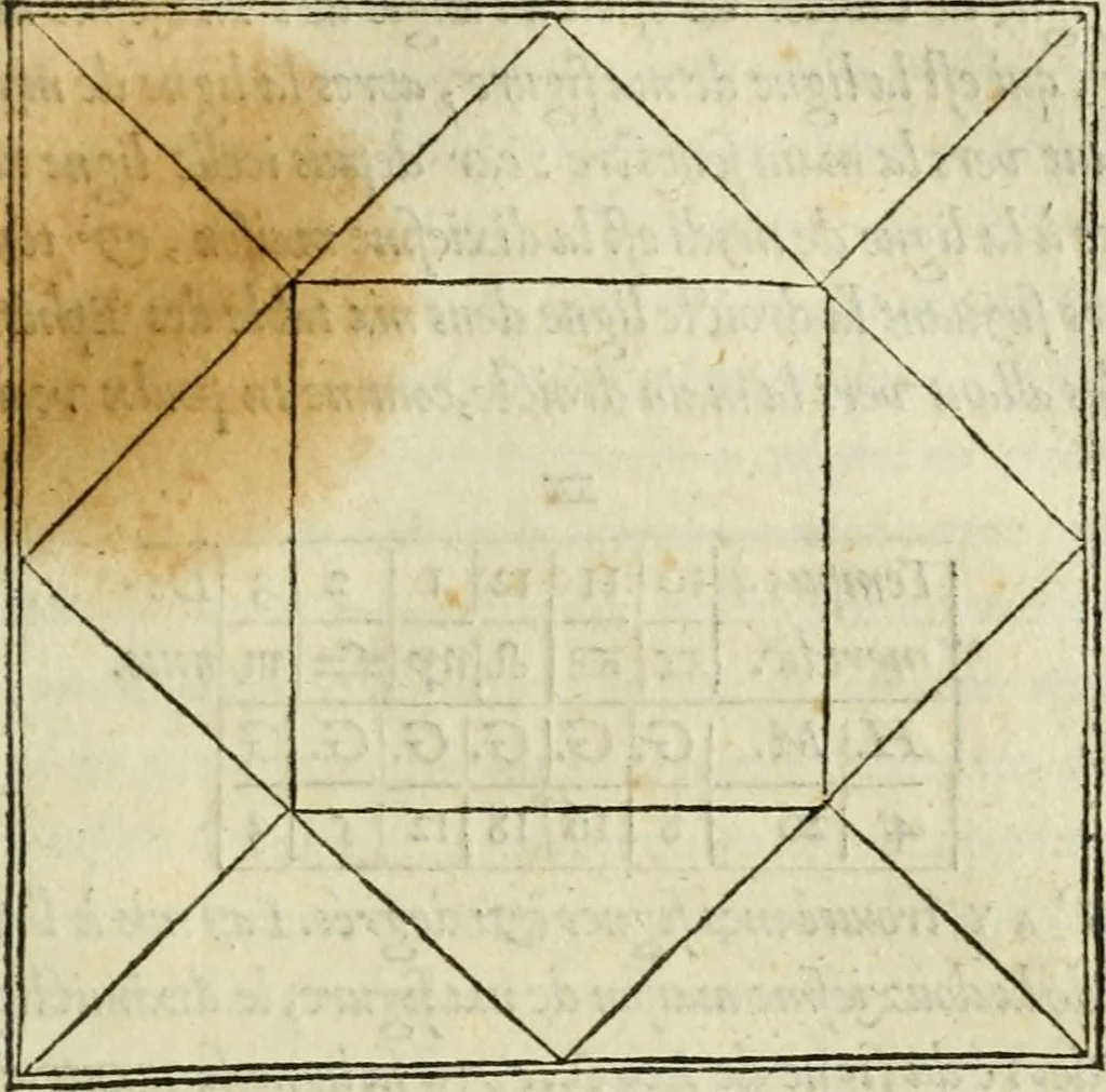 An illustration from Paraphrase de l'astrolabe, contenant Les principes de geometrie. La sphere. L'astrolabe, ou, declaration des choses celestes. Le miroir du monde, ou, exposition des parties de la terre, 1546, leaf 110
