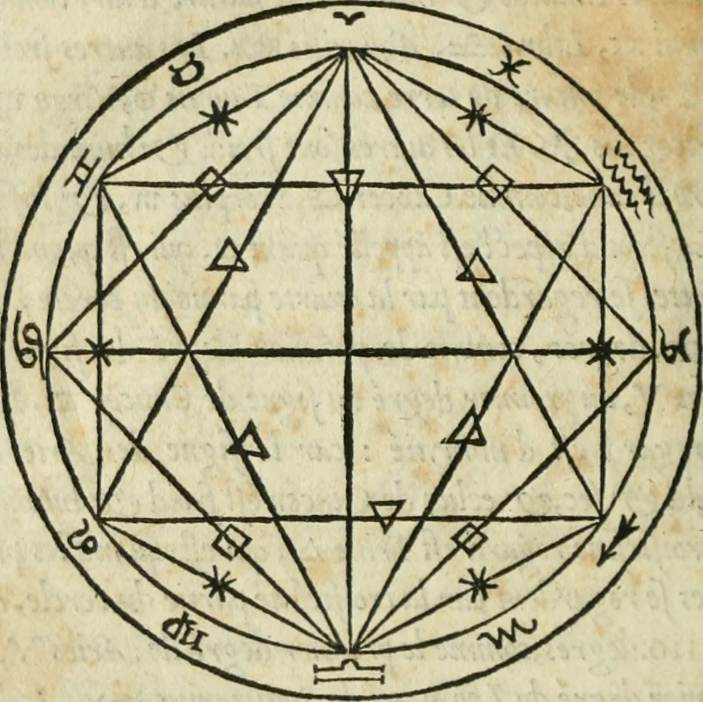 An illustration from Paraphrase de l'astrolabe, contenant Les principes de geometrie. La sphere. L'astrolabe, ou, declaration des choses celestes. Le miroir du monde, ou, exposition des parties de la terre, 1546, leaf 115