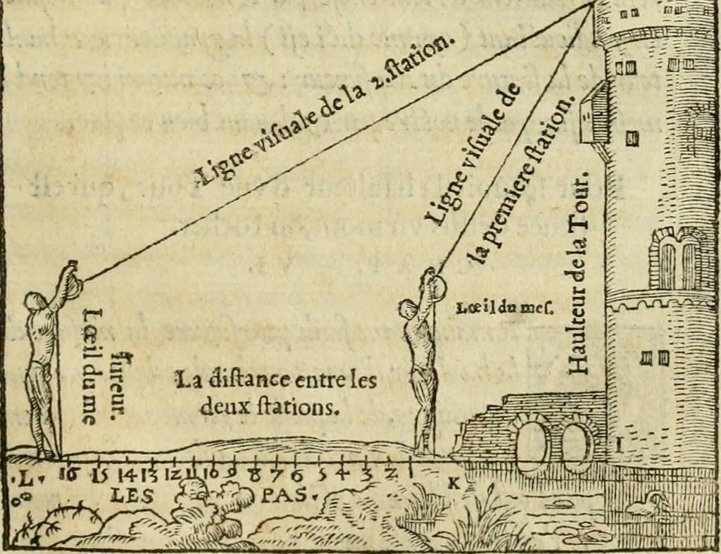 An illustration from Paraphrase de l'astrolabe, contenant Les principes de geometrie. La sphere. L'astrolabe, ou, declaration des choses celestes. Le miroir du monde, ou, exposition des parties de la terre, 1546, leaf 148