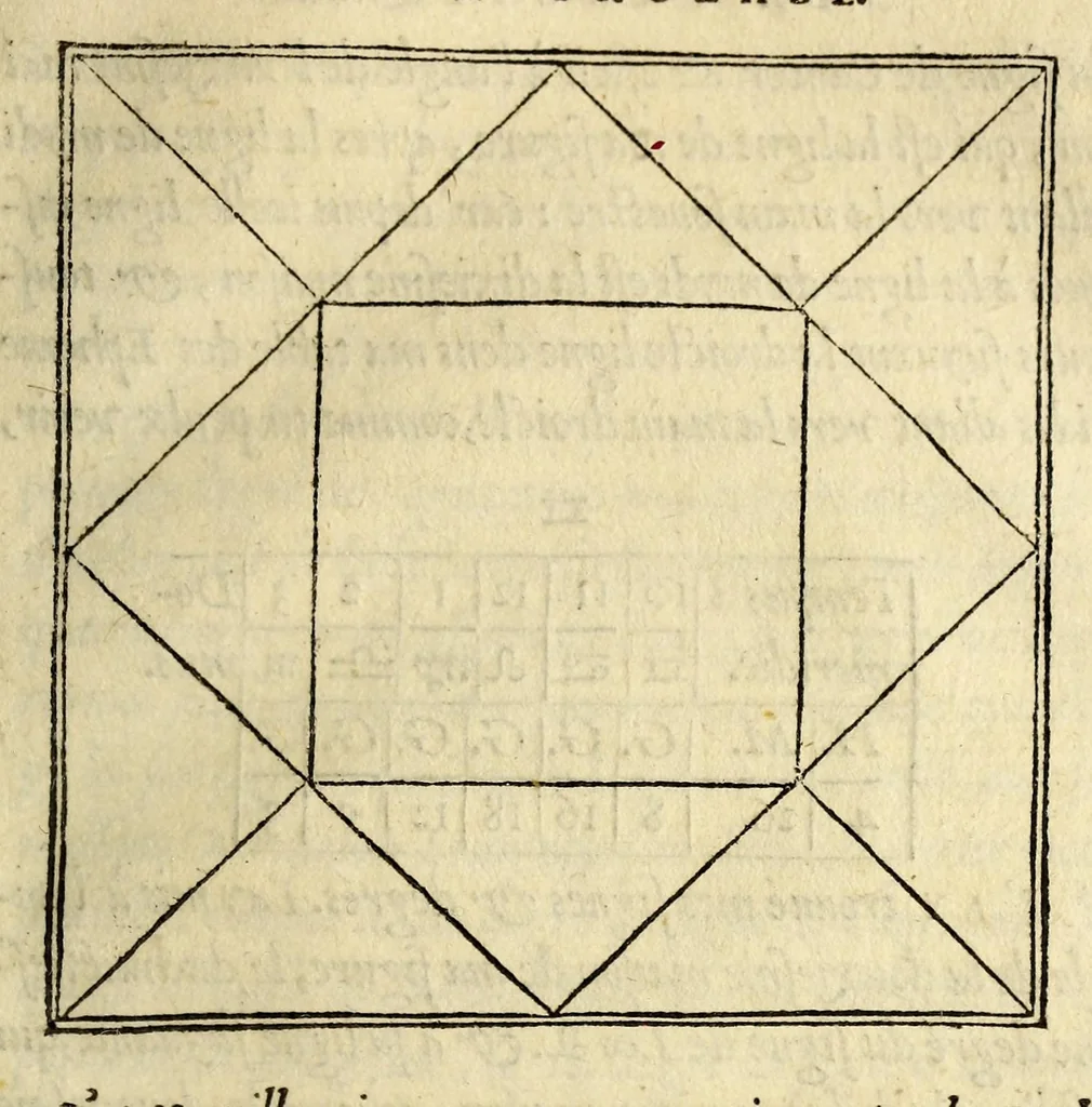 An illustration from Paraphrase de l'astrolabe, : contenant les principes de geometrie. La sphere. L'astrolabe, ou, declaration des choses celestes. Le miroir du monde, ou, exposition des parties de la terre, 1546, leaf 109