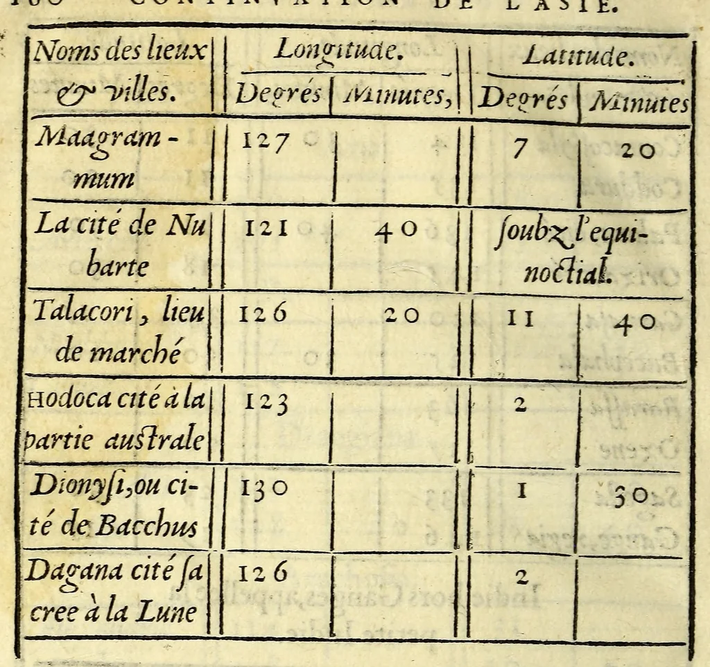 An illustration from Paraphrase de l'astrolabe, : contenant les principes de geometrie. La sphere. L'astrolabe, ou, declaration des choses celestes. Le miroir du monde, ou, exposition des parties de la terre, 1546, leaf 200