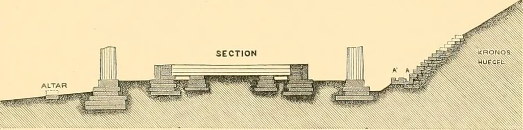 An illustration from The Parthenon; an essay on the mode by which light was introduced into Greek and Roman temples, 1883, leaf 102