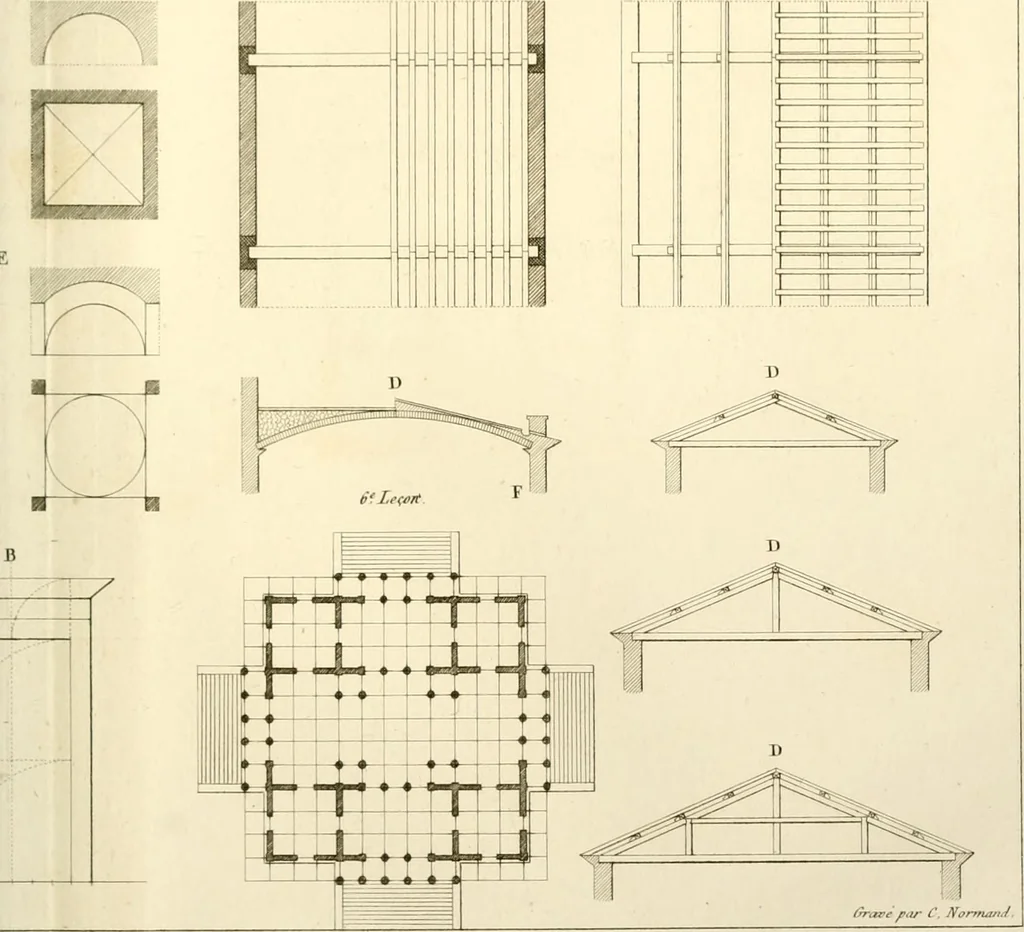 An illustration from Partie graphique des cours d'architecture faits à l'École royale polytechnique depuis sa réorganisation; précédée d'un sommaire des leçons relatives à ce nouveau travail, 1821, leaf 48