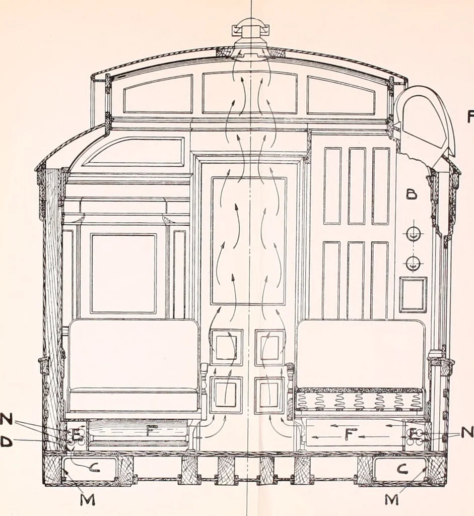 An illustration from The passenger car ventilation system of the Pennsylvania Railroad Company, 1904, leaf 33