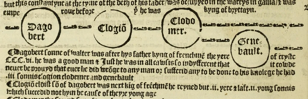 An illustration from The pastyme of people : the cronycles of dyuers realmys and most specyally of the realme of Englond, 1530, leaf 28