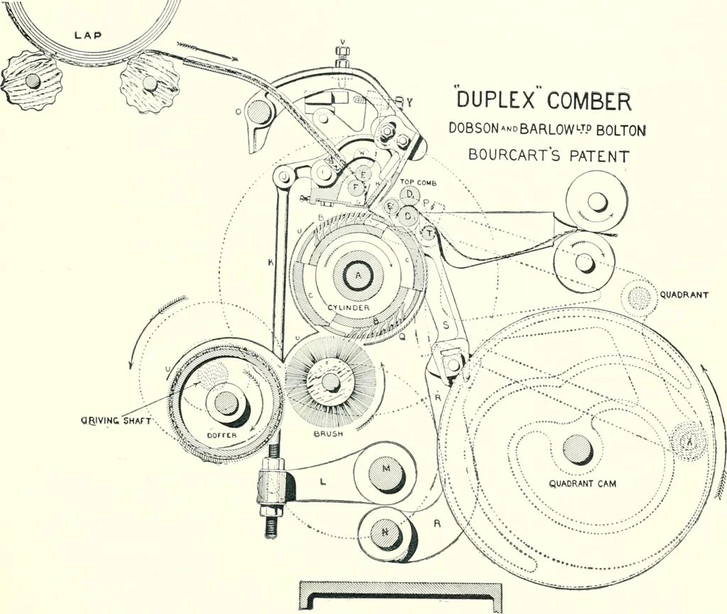 An illustration from Patentees and makers of machinery : on the latest and most approved principles for preparing, spinning & doubling, cotton, cotton waste, wool, worsted, silk, and bigonia yarns, 1900, leaf 68