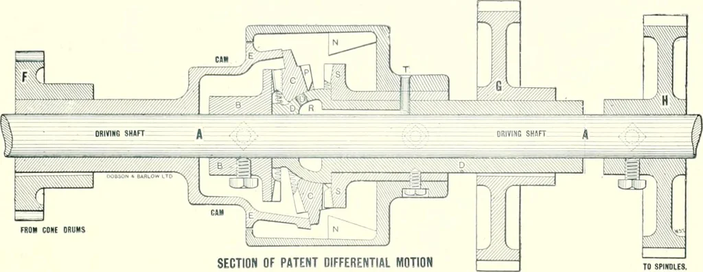 An illustration from Patentees and makers of machinery : on the latest and most approved principles for preparing, spinning & doubling, cotton, cotton waste, wool, worsted, silk, and bigonia yarns, 1900, leaf 90