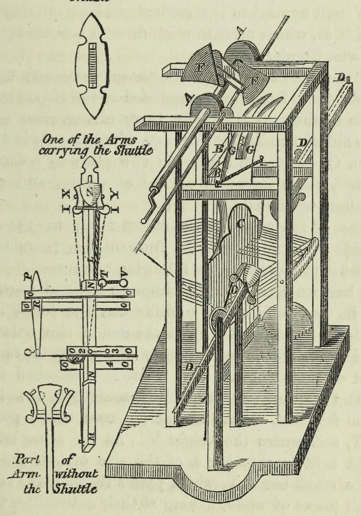 An illustration from Patents for inventions. Abridgments of specifications relating to weaving, 1861, leaf 41