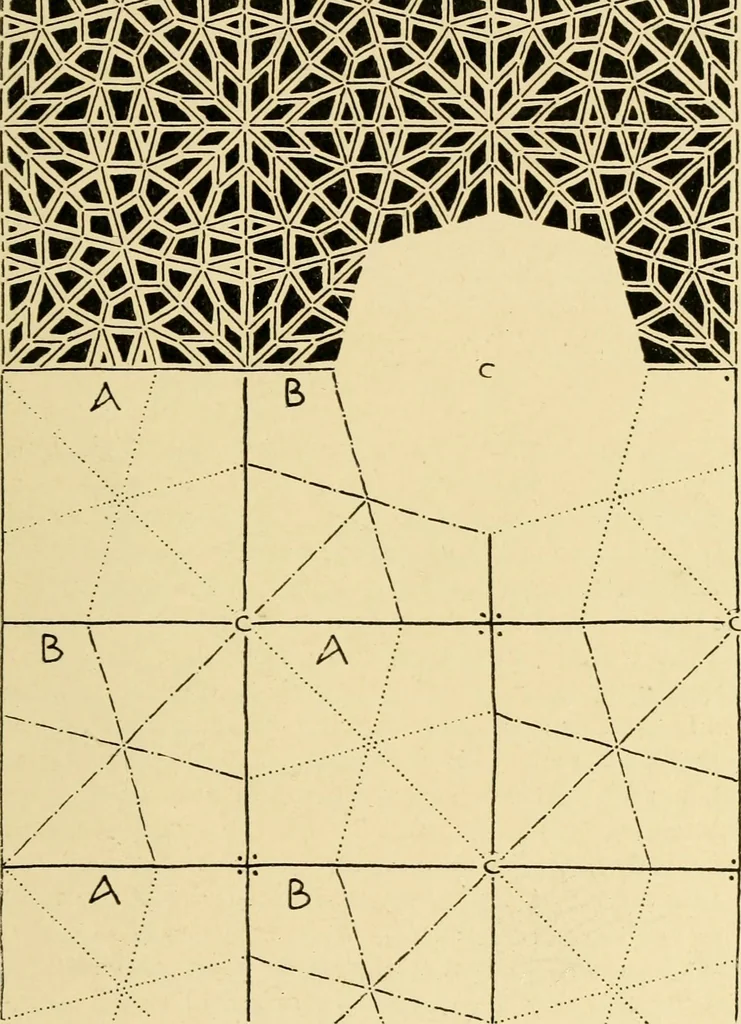 An illustration from Pattern design : a book for students treating in a practical way of the anatomy, planning & evolution of repeated ornament, 1915, leaf 154