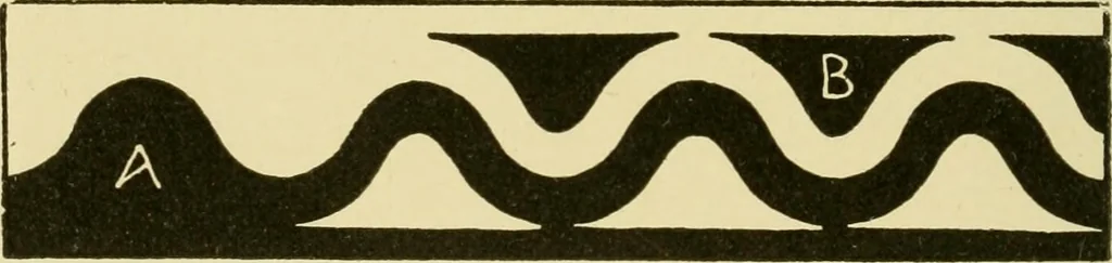An illustration from Pattern design : a book for students treating in a practical way of the anatomy, planning & evolution of repeated ornament, 1915, leaf 193