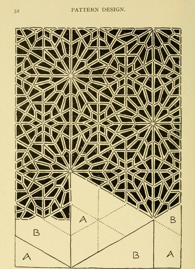 An illustration from Pattern design : a book for students treating in a practical way of the anatomy, planning & evolution of repeated ornament, 1915, leaf 77