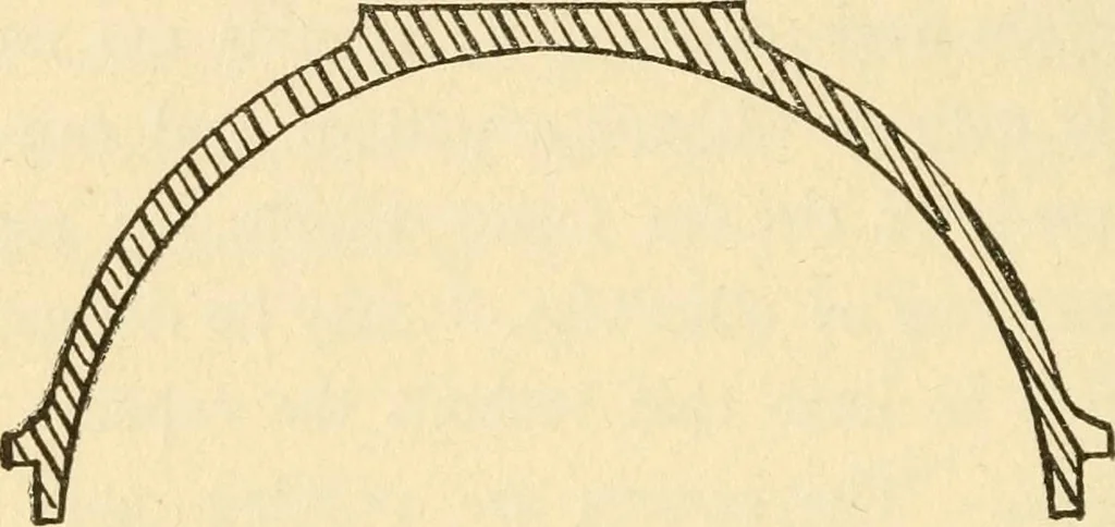 An illustration from Pattern making and foundry practice; a plain statement of the methods of wood pattern making, as practiced in modern pattern shops, with complete instructions for sweep work and notes on foundry practice, together with numerous drawings taken from actual patterns .., 1905, leaf 111