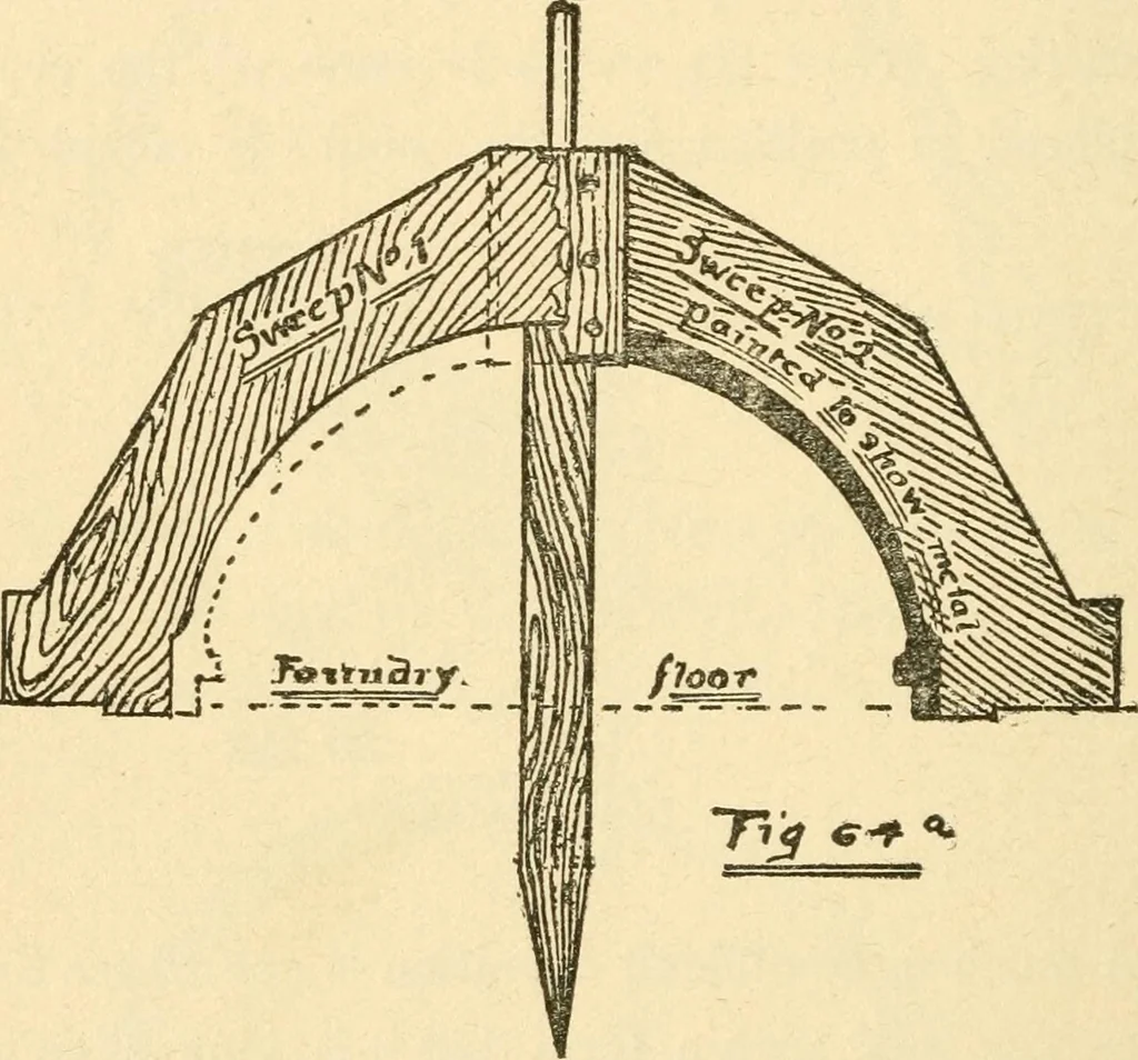 An illustration from Pattern making and foundry practice; a plain statement of the methods of wood pattern making, as practiced in modern pattern shops, with complete instructions for sweep work and notes on foundry practice, together with numerous drawings taken from actual patterns .., 1905, leaf 113
