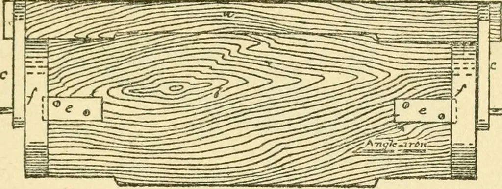 An illustration from Pattern making and foundry practice; a plain statement of the methods of wood pattern making, as practiced in modern pattern shops, with complete instructions for sweep work and notes on foundry practice, together with numerous drawings taken from actual patterns .., 1905, leaf 116