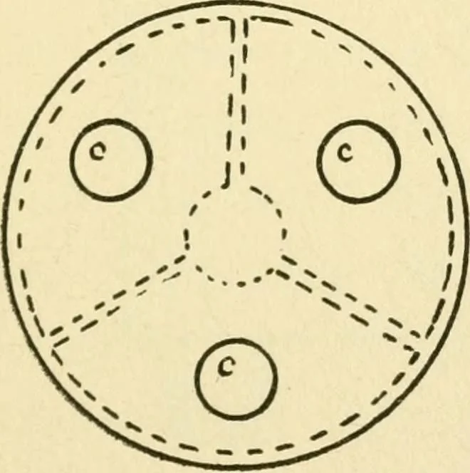 An illustration from Pattern making and foundry practice; a plain statement of the methods of wood pattern making, as practiced in modern pattern shops, with complete instructions for sweep work and notes on foundry practice, together with numerous drawings taken from actual patterns .., 1905, leaf 124
