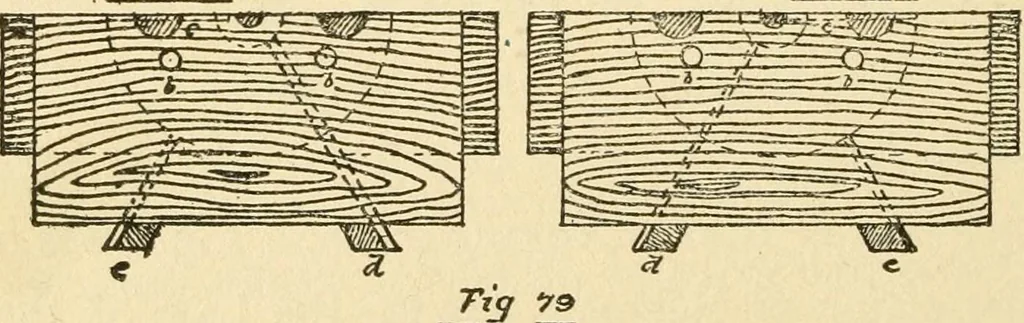 An illustration from Pattern making and foundry practice; a plain statement of the methods of wood pattern making, as practiced in modern pattern shops, with complete instructions for sweep work and notes on foundry practice, together with numerous drawings taken from actual patterns .., 1905, leaf 127