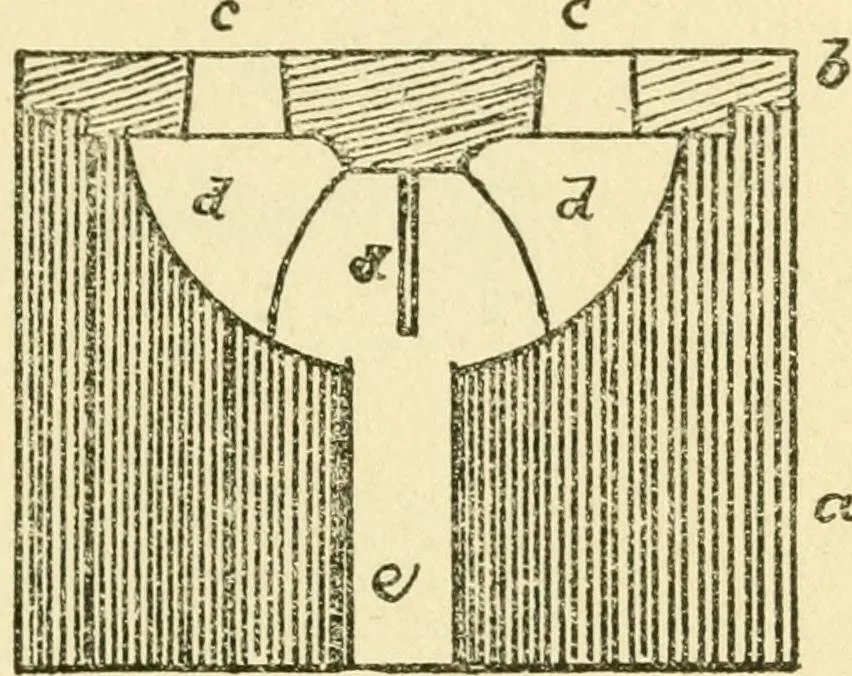 An illustration from Pattern making and foundry practice; a plain statement of the methods of wood pattern making, as practiced in modern pattern shops, with complete instructions for sweep work and notes on foundry practice, together with numerous drawings taken from actual patterns .., 1905, leaf 128