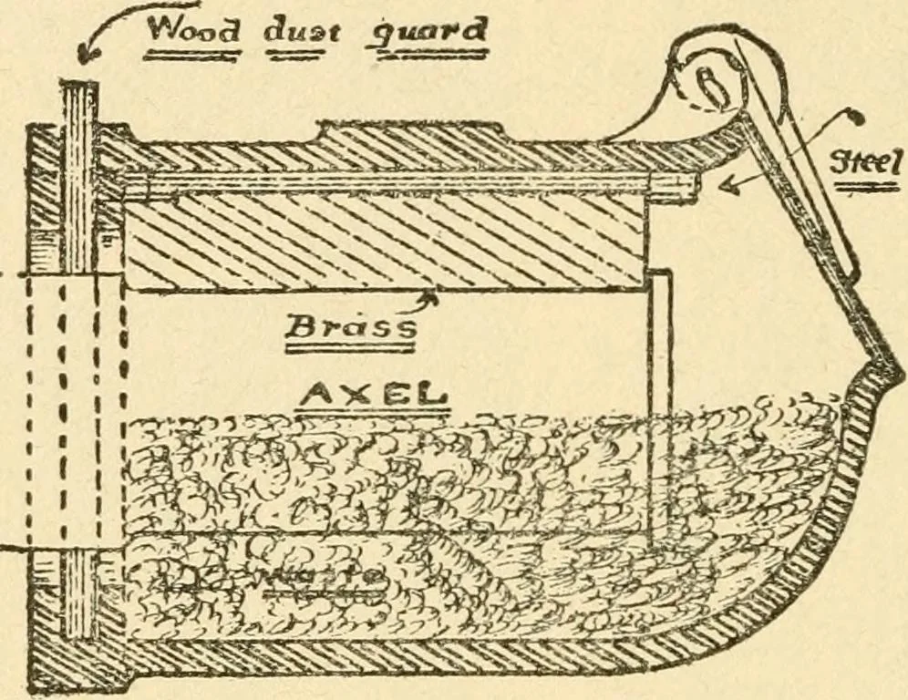 An illustration from Pattern making and foundry practice; a plain statement of the methods of wood pattern making, as practiced in modern pattern shops, with complete instructions for sweep work and notes on foundry practice, together with numerous drawings taken from actual patterns .., 1905, leaf 129