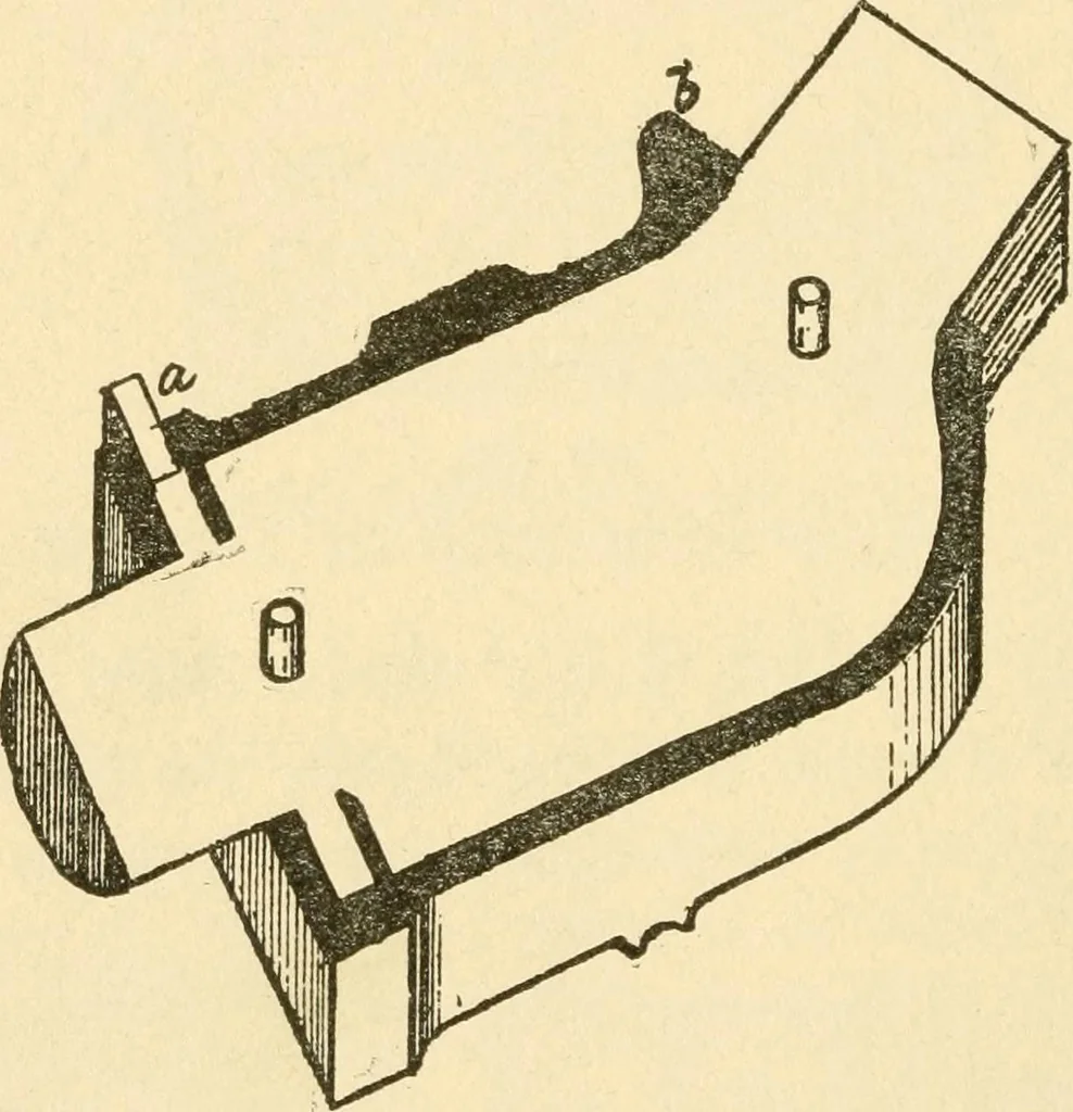 An illustration from Pattern making and foundry practice; a plain statement of the methods of wood pattern making, as practiced in modern pattern shops, with complete instructions for sweep work and notes on foundry practice, together with numerous drawings taken from actual patterns .., 1905, leaf 131