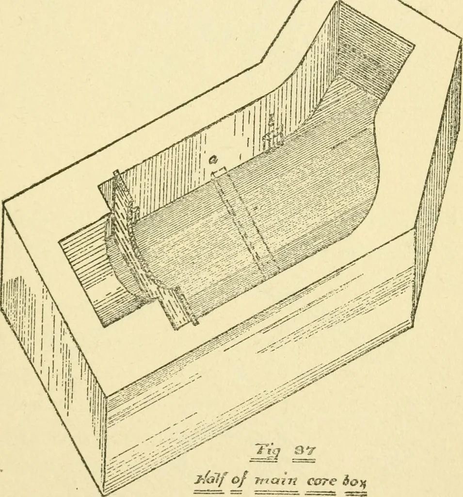An illustration from Pattern making and foundry practice; a plain statement of the methods of wood pattern making, as practiced in modern pattern shops, with complete instructions for sweep work and notes on foundry practice, together with numerous drawings taken from actual patterns .., 1905, leaf 132