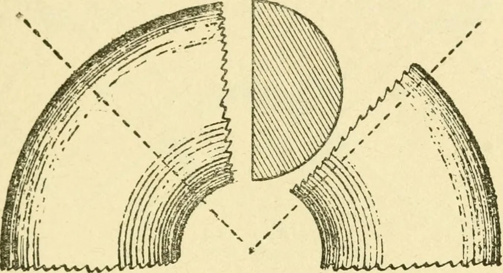 An illustration from Pattern making and foundry practice; a plain statement of the methods of wood pattern making, as practiced in modern pattern shops, with complete instructions for sweep work and notes on foundry practice, together with numerous drawings taken from actual patterns .., 1905, leaf 134